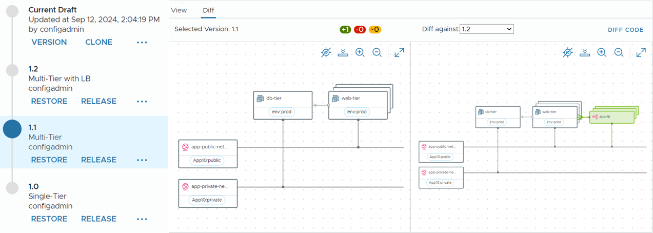 Version control and auditing VMware Cloud Foundation Automation templates