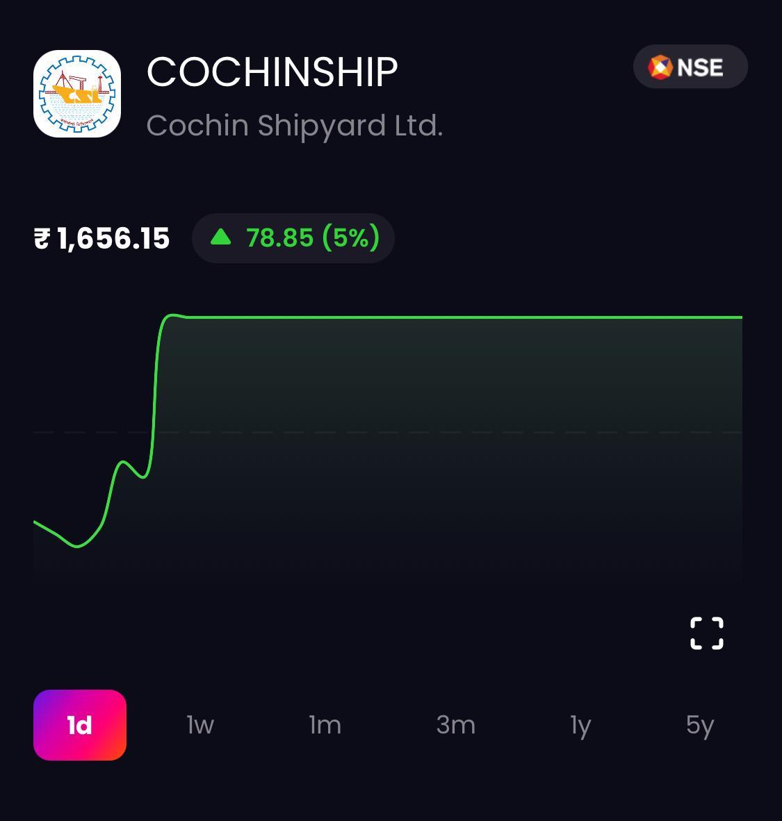 Cochin Shipyard Stock Price Today