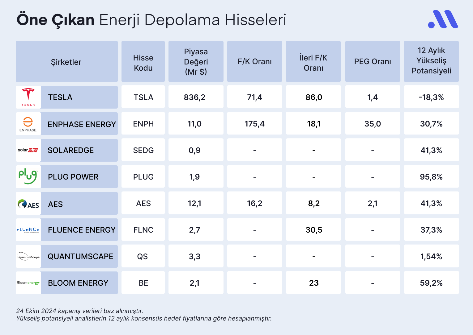 Geleceğin yatırım fırsatları temiz enerjide mi?