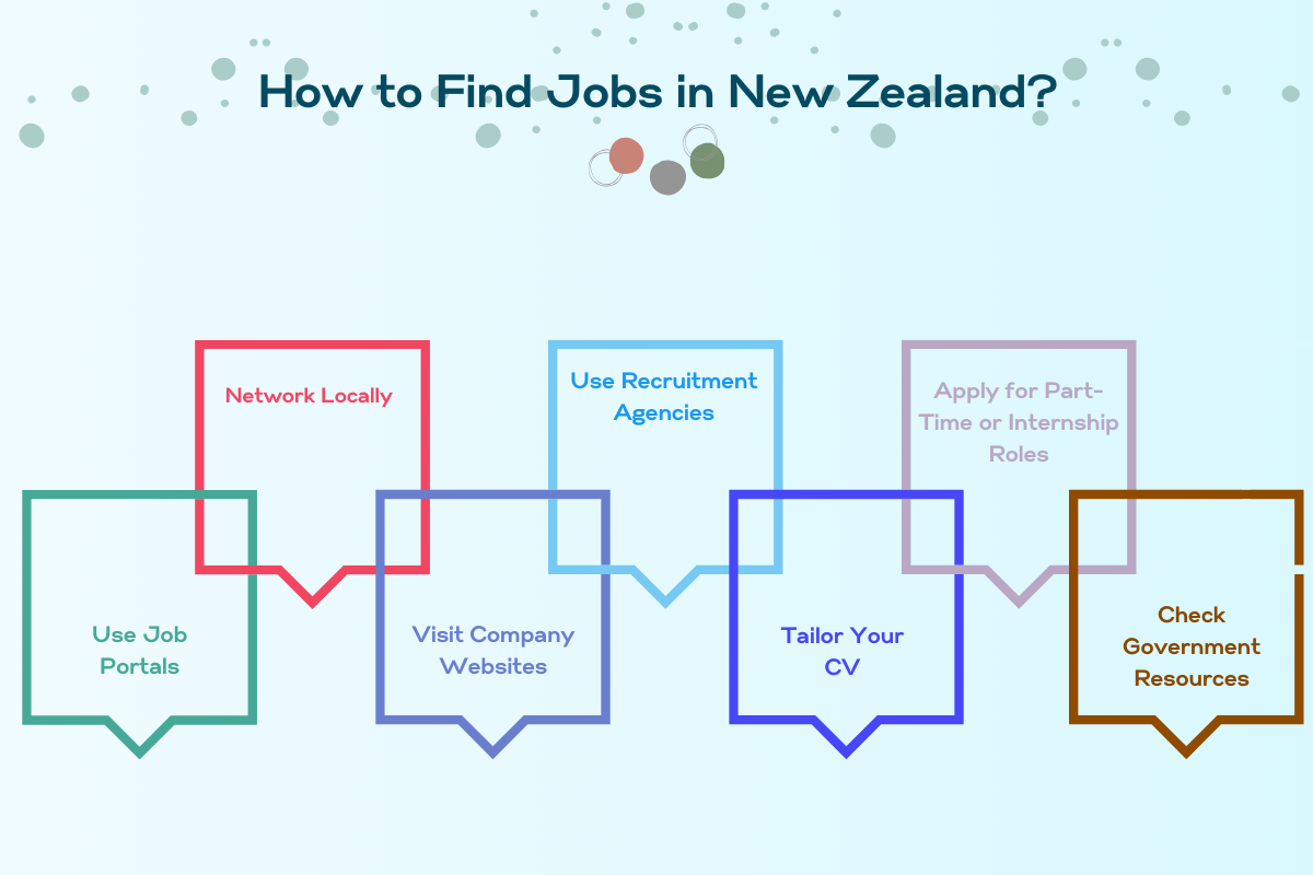 average salary in new zealand