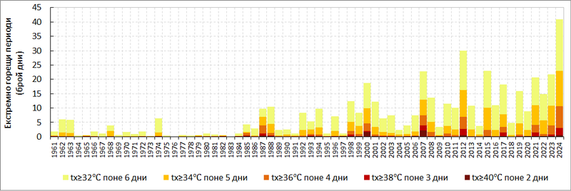 https://www.meteo.bg/meteo7/sites/storm.cfd.meteo.bg.meteo7/files/figura3_0.png