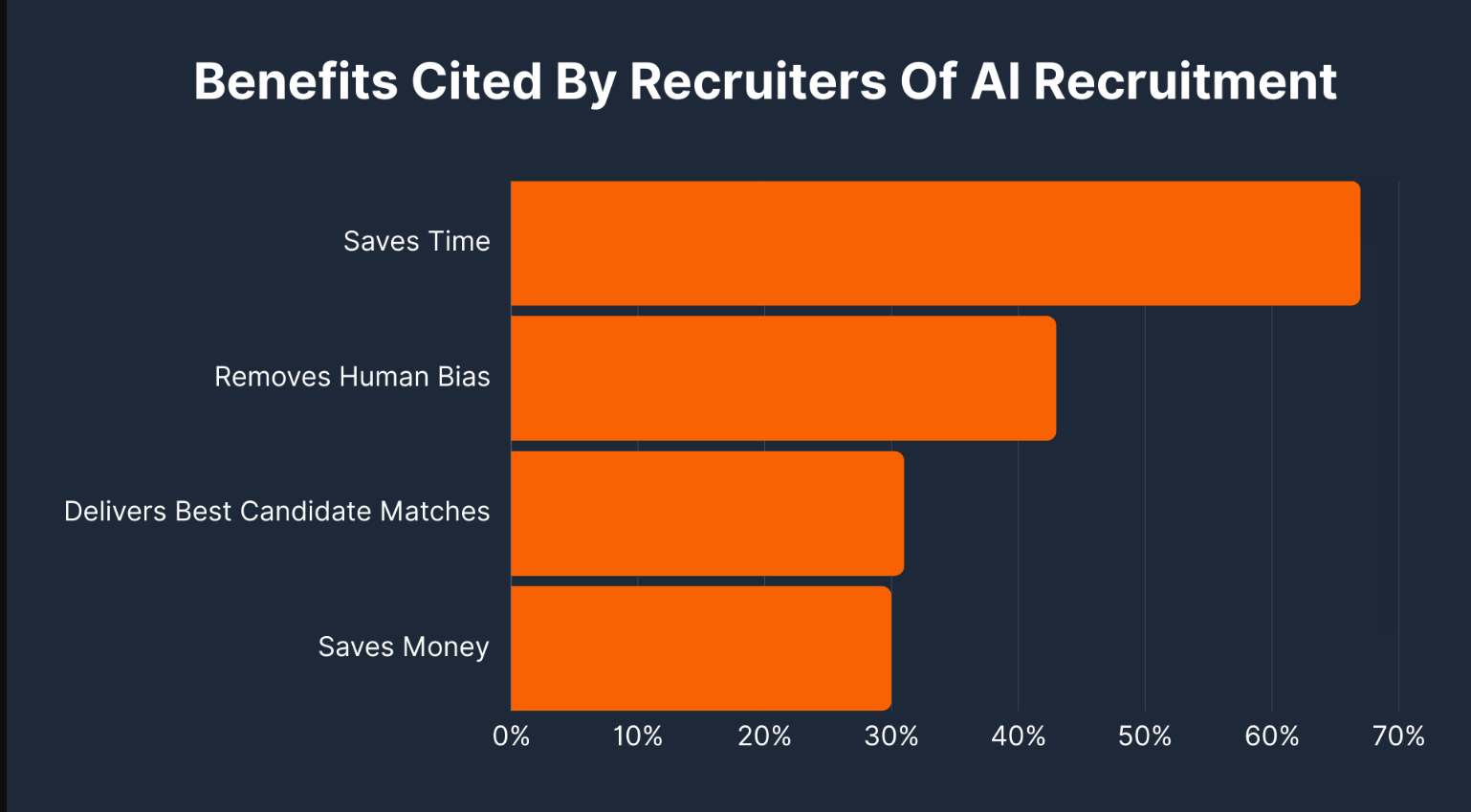 hiring with ai - Benefits of AI Hiring Tools