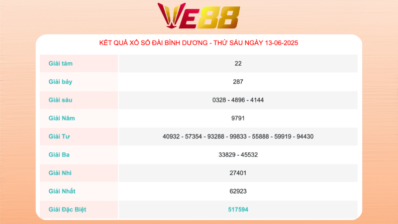 Kết quả xổ số Bình Dương ngày 13/06/2025