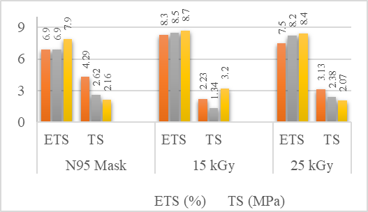 A graph of numbers and a number of objects

Description automatically generated with medium confidence