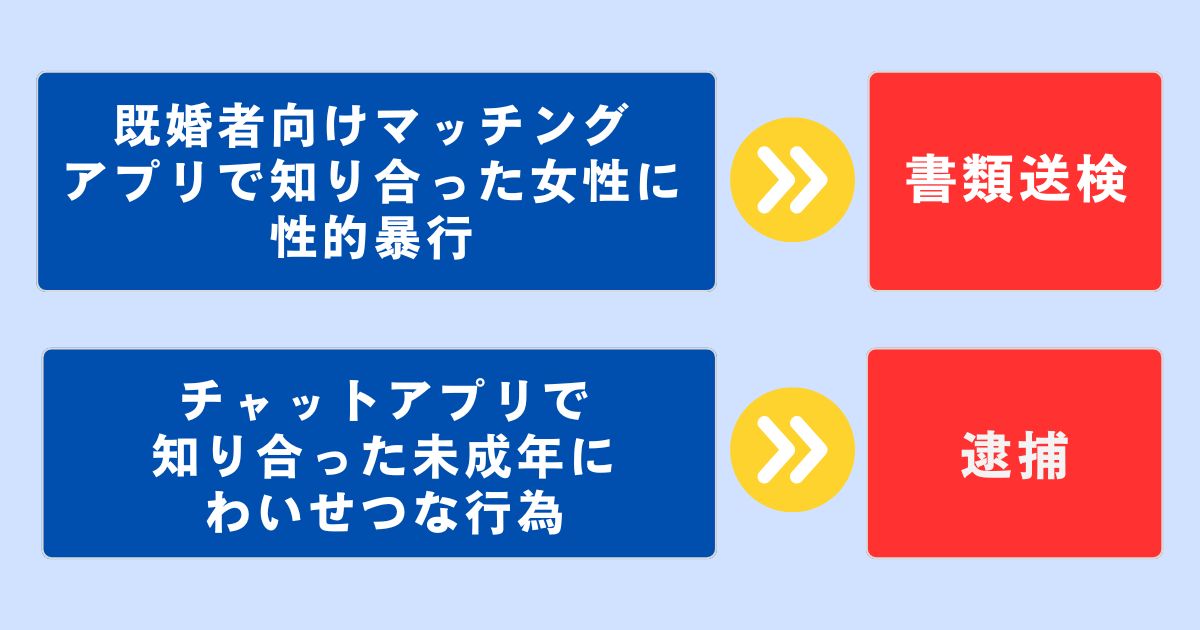 アプリを利用して不同意性交等罪に問われた事例