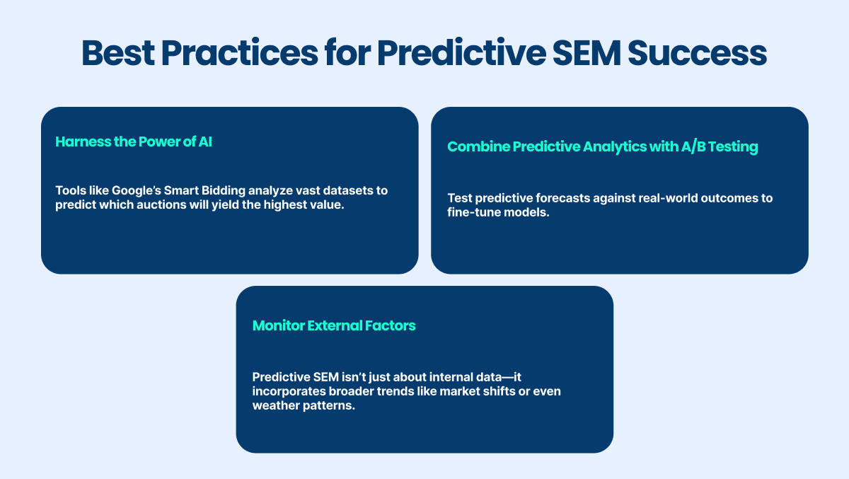 best Practices for predictive sem success