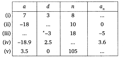 NCERT Solutions for Class 10 Maths Chapter 5 Arithmetic Progressions Ex 5.2 Q1