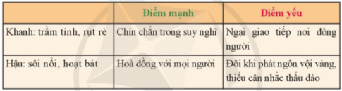 CHỦ ĐỀ 2. KHÁM PHÁ VÀ PHÁT TRIỂN BẢN THÂN