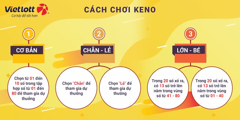 Hướng dẫn nạp tiền đặt cược trong cách chơi xổ số keno