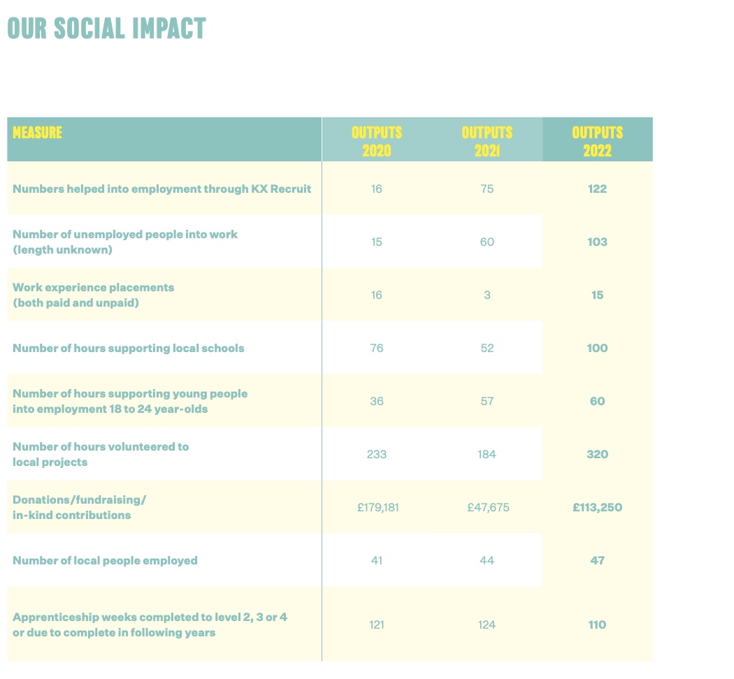 environmental social and governance standards