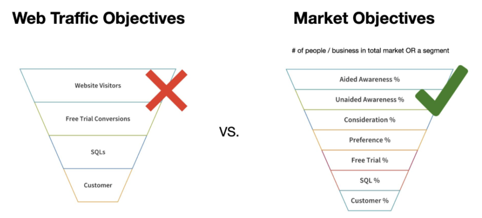 b2b sales customer journey map