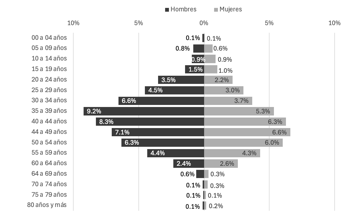 A graph of a number of people

Description automatically generated with medium confidence