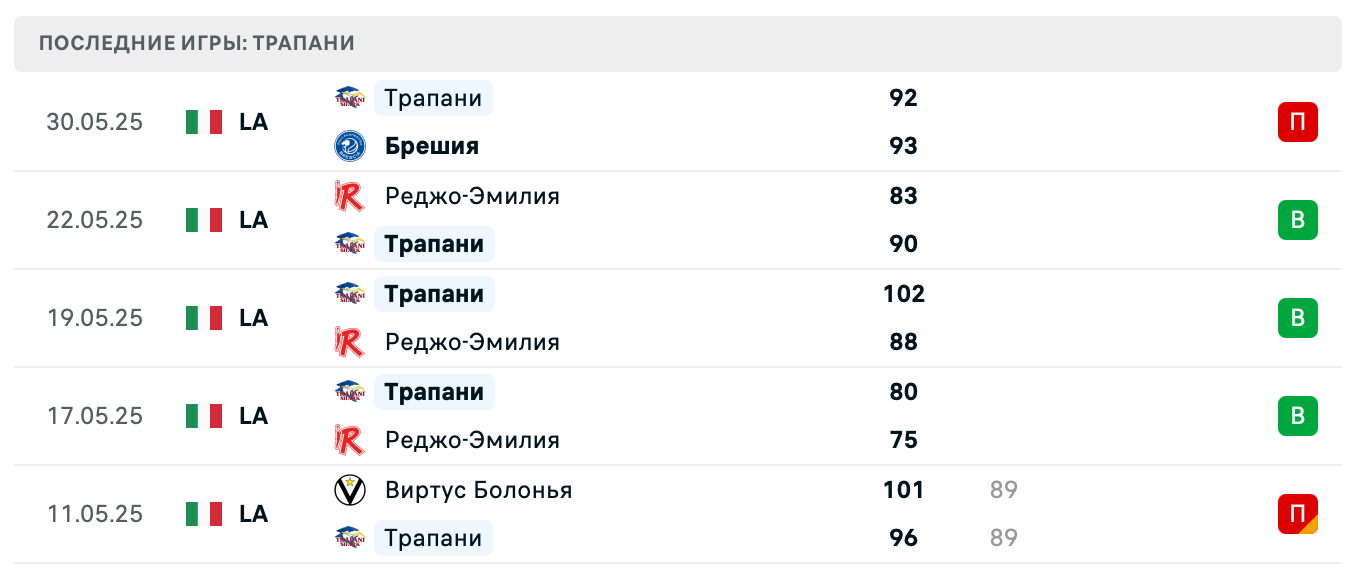 матч Трапани – Брешия