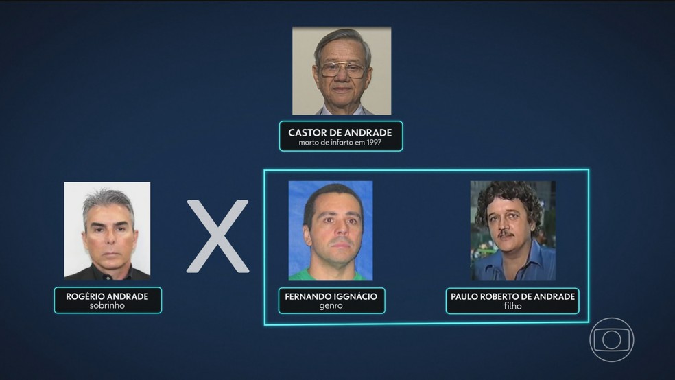 De acordo com investigaes da Polcia Federal, guerra familiar deixou 50 mortos entre 1999 e 2007  Foto: Jornal Nacional/ Reproduo