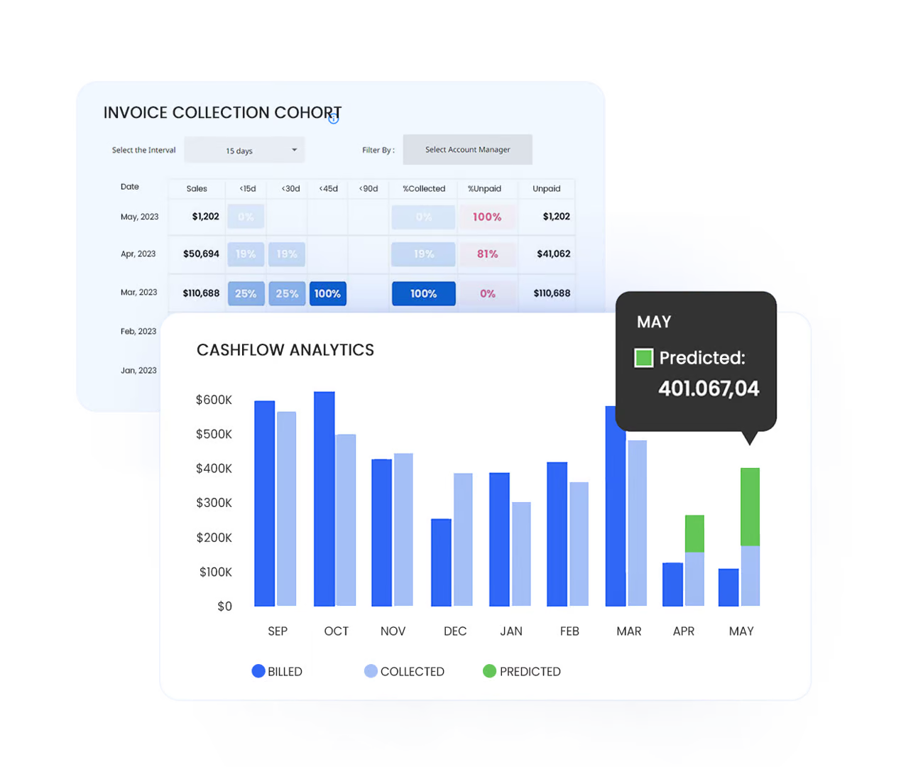 AI-powered analytics showing cash forecast 