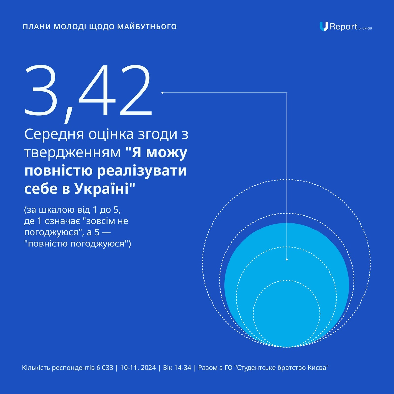 Изображение выглядит как текст, снимок экрана, круг, Шрифт

Автоматически созданное описание