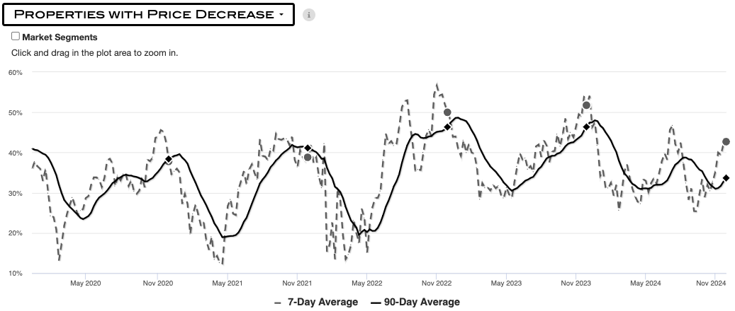 A graph showing the average of the stock market

Description automatically generated