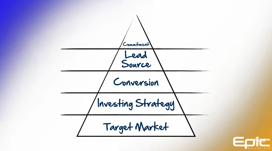 Five Ones Framework real estate
