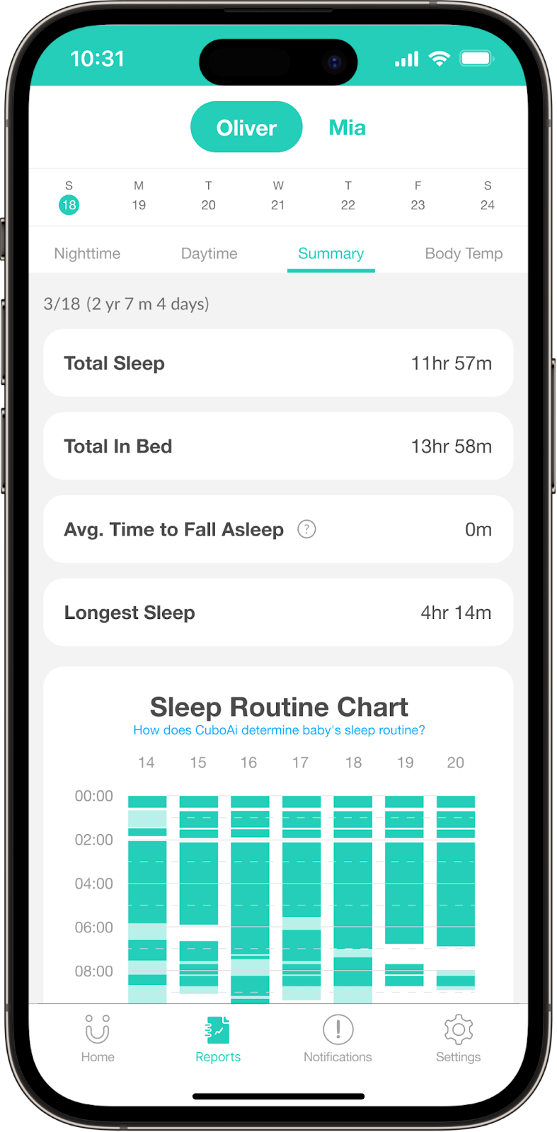 Sleep Analytics in CuboAi App 