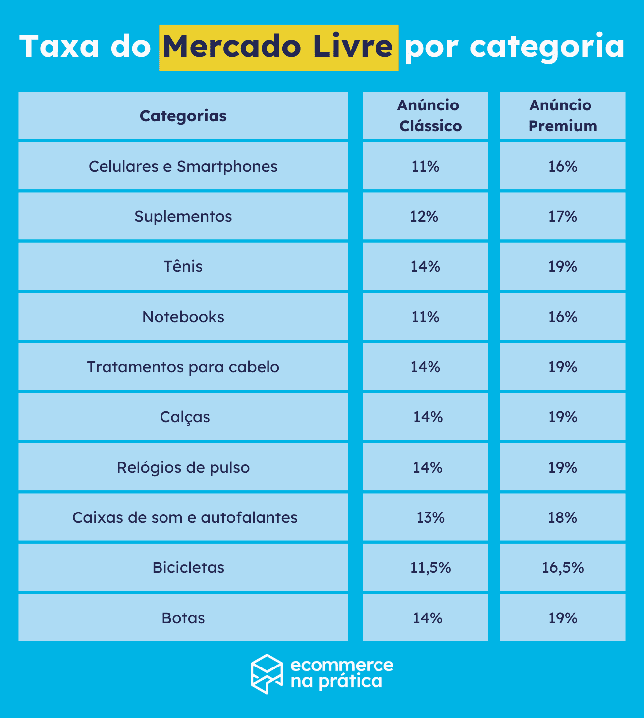 Tabela de comissão Mercado Livre