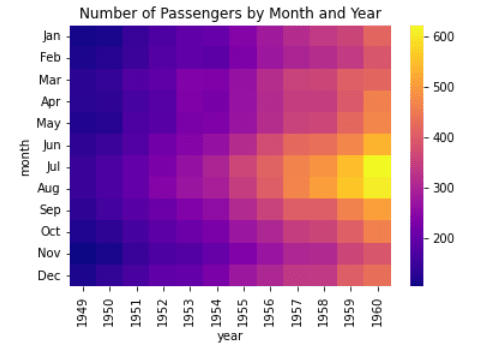 Heat Map