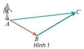 BÀI 2. TỔNG VÀ HIỆU CỦA HAI VECTOKHỞI ĐỘNGĐáp án chuẩn:1. TỔNG CỦA HAI VECTƠĐáp án chuẩn:Đáp án chuẩn:Đáp án chuẩn:Đáp án chuẩn:Bài 5: Một máy bay có vectơ vận tốc chỉ theo hương bắc, vận tốc gió là một vectơ theo hướng đông như Hình 7. Tính độ dài vectơ tổng của hai vectơ nói trên.Đáp án chuẩn:Đáp án chuẩn:2. TÍNH CHẤT CỦA PHÉP CỘNG CÁC VECTƠĐáp án chuẩn:Nhận xét: Các kết quả bằng nhauBài 2: Cho hình vuông ABCD có cạnh bằng 1. Tính độ dài của các vectơ sau:Đáp án chuẩn:3. HIỆU CỦA HAI VECTƠĐáp án chuẩn:Bài 2: Cho hình vuông ABCD có cạnh bằng 1 và một điểm O tùy ý. Tính độ dài của các vectơ sau:Đáp án chuẩn:4. TÍNH CHẤT VECTƠ CỦA TRUNG ĐIỂM ĐOẠN THẰNG VÀ TRỌNG TÂM TAM GIÁCBài 1:  Đáp án chuẩn:Đáp án chuẩn:a. M là trọng tâm của tam giác ABDb. N là trọng tâm của tam giác BCDc. P là trung điểm của MNBÀI TẬP CUỐI SGK