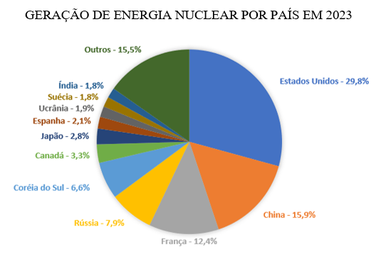 Gráfico, Gráfico de pizza Descrição gerada automaticamente