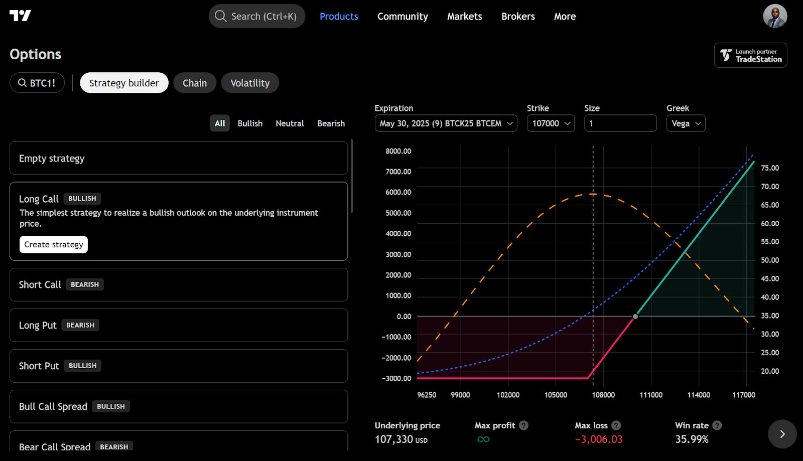 Options builder - TradingView