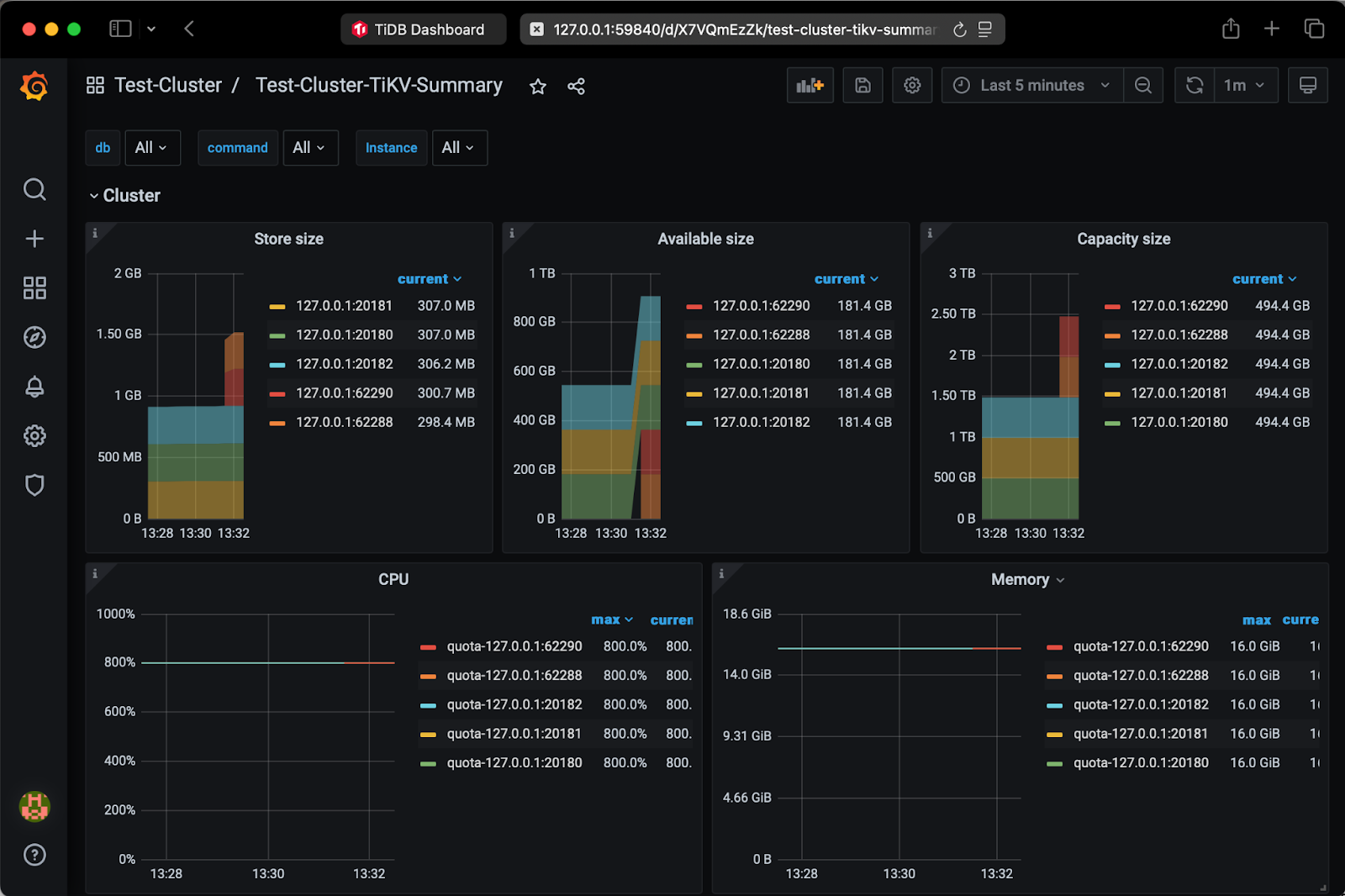 TiDB Cluster Increased Size After TiKV Scale-Out.