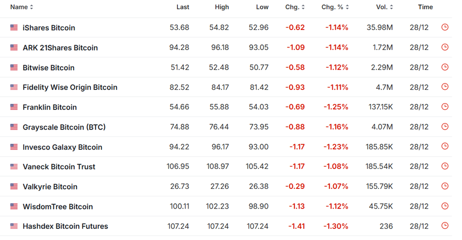 List of Popular Bitcoin ETFs