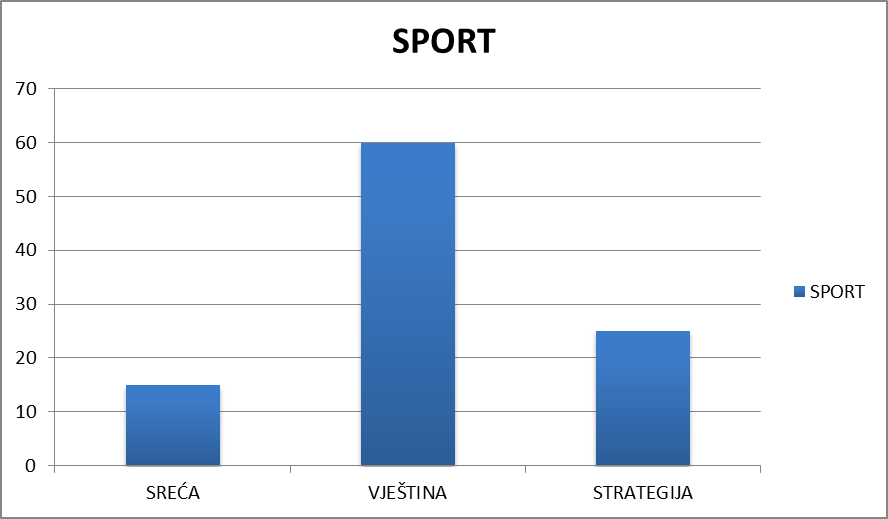 Vještina, sreća i strategija: Što sport i casino igre na Vavadi imaju zajedničko, fotografija