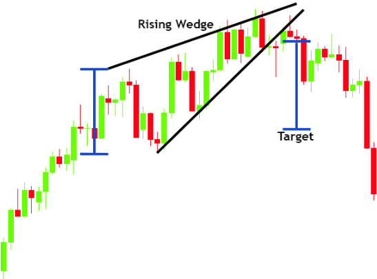 Chart

Description automatically generated