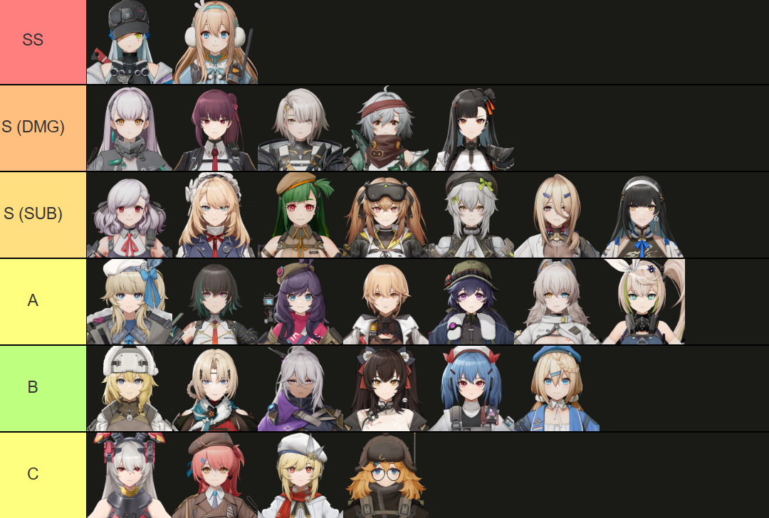 【ไกด์เกม】Girls' Frontline 2: Exilium (Global) แนะนำ Tier List ตัวละครน่าปั้น ตัวไหนเก่งแบกทีมช่วงต้นเกมท้ายเกม เก่งมากใช้ได้ยาวๆ