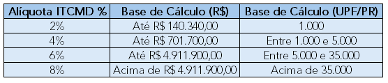 Tabela

Descrição gerada automaticamente