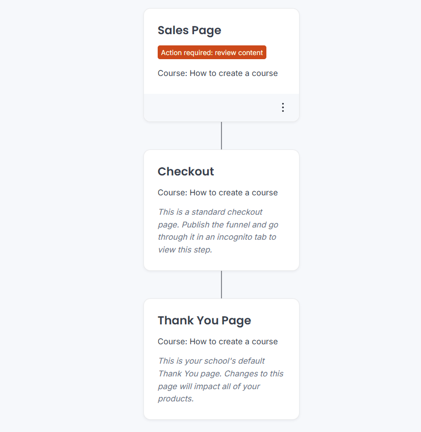 sales page funnel in Thinkific