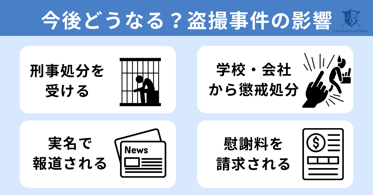 盗撮で現行犯逮捕された場合の影響