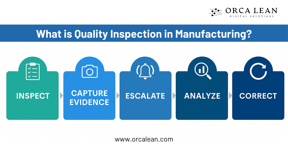 what is quality inspection 
