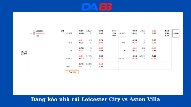 Bảng kèo nhà cái Leicester City vs Aston Villa