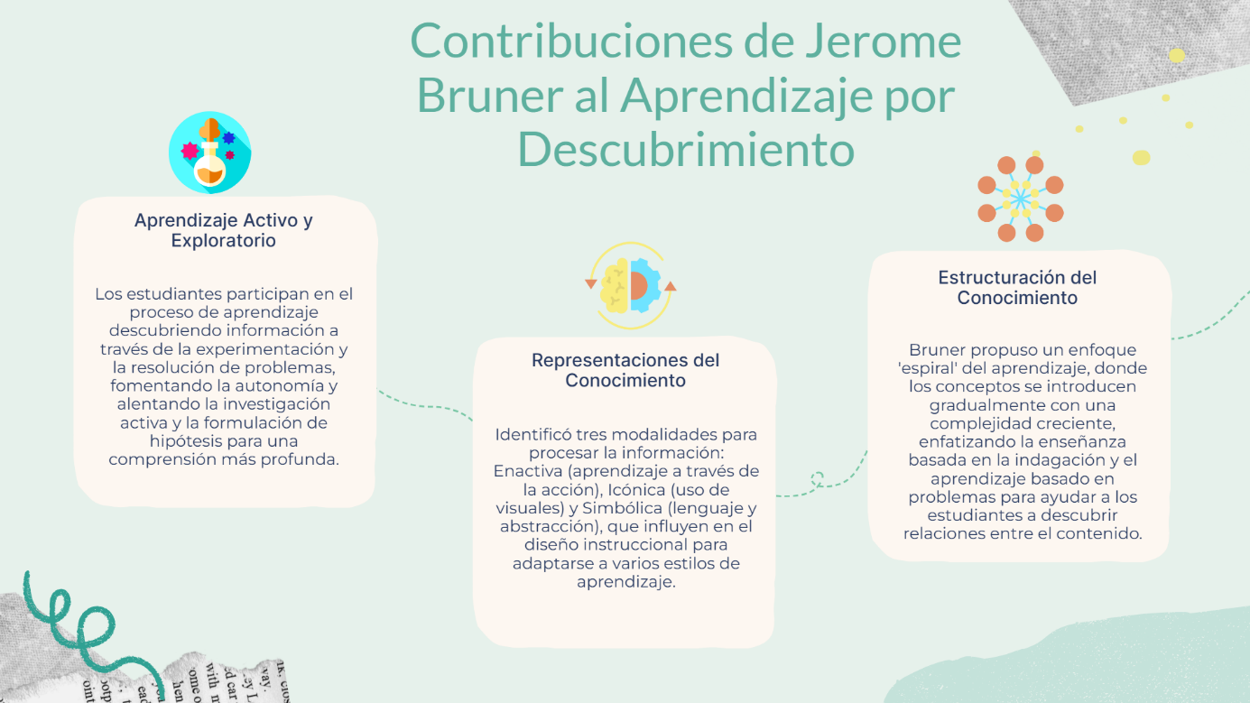 Escala de tiempo

El contenido generado por IA puede ser incorrecto.