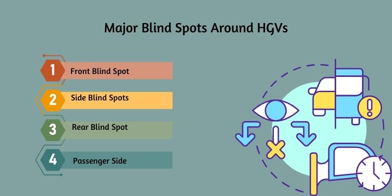 major-blind-spots-around-hgvs
