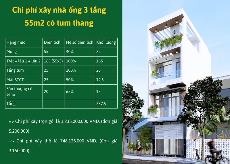 Dự toán nhà 3 tầng 55m2 có tum Xây dựng Nhất Tín