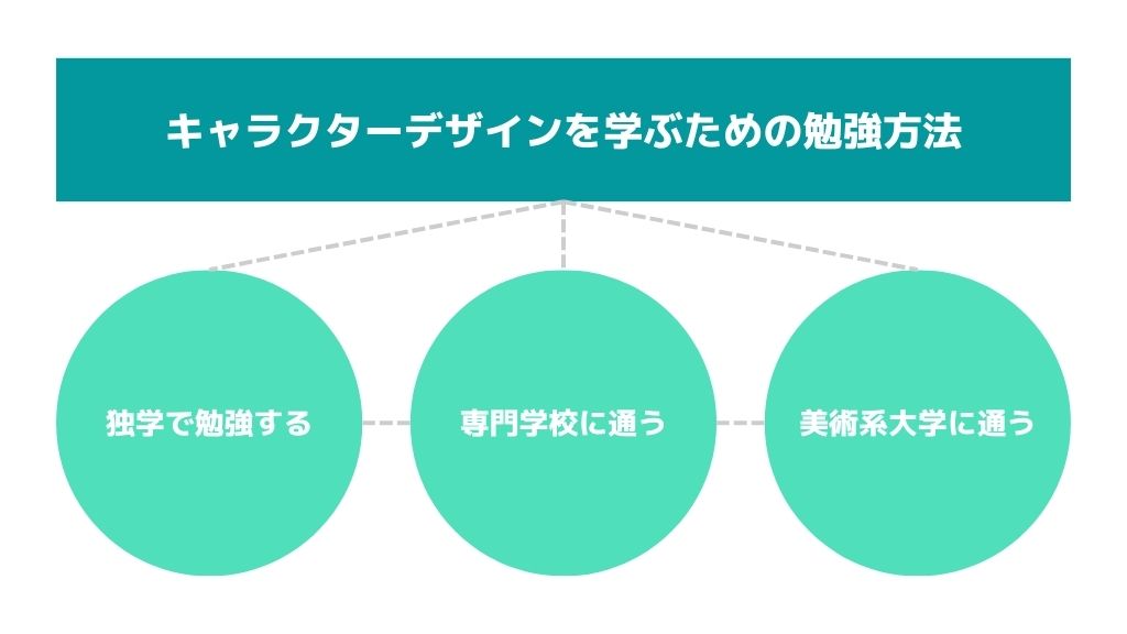 キャラクターデザインを学ぶための3種類の勉強方法