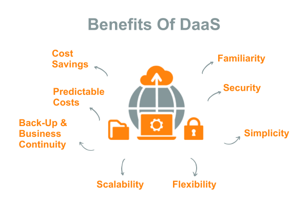 Benefits of DaaS Chart