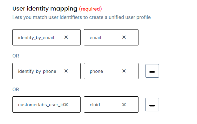 User identity mapping