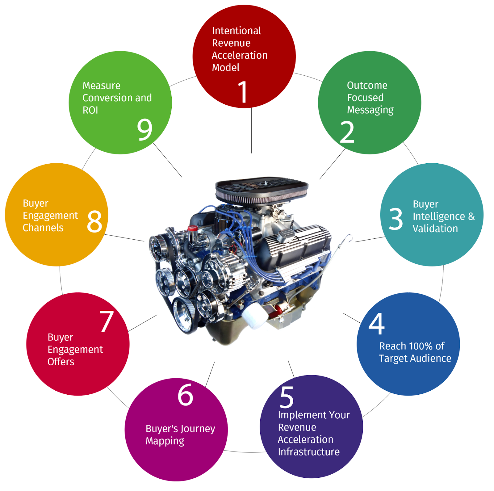 A diagram of a car engine

AI-generated content may be incorrect.