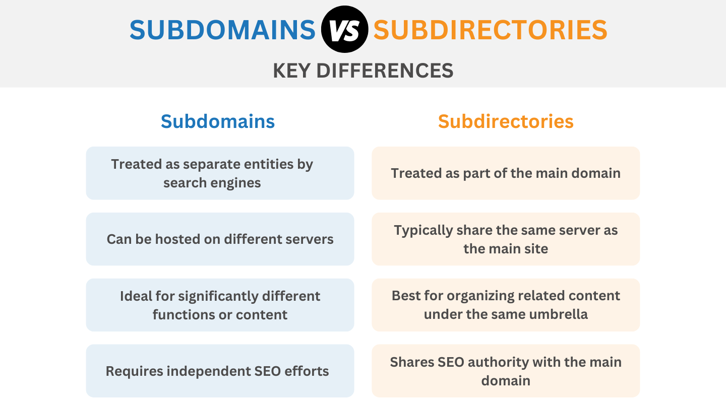 Key difference