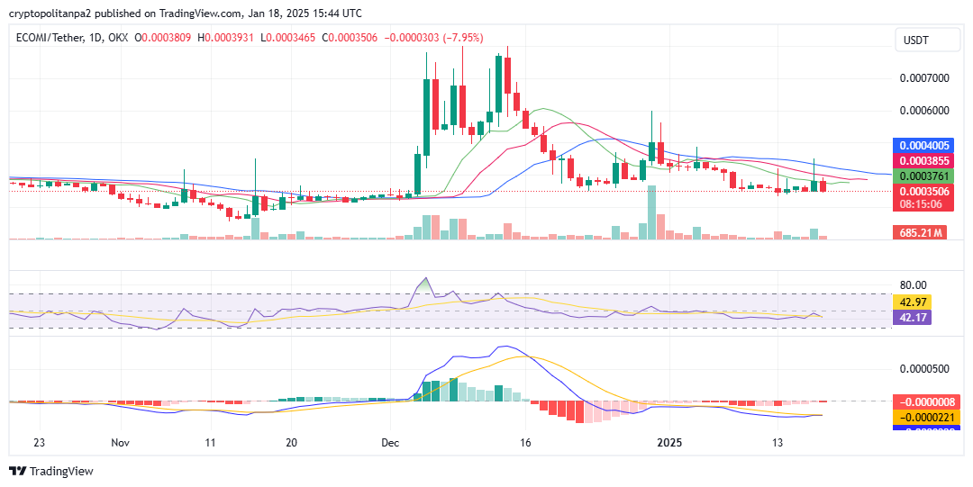 OMI/美元图表。图片来源：TradingView