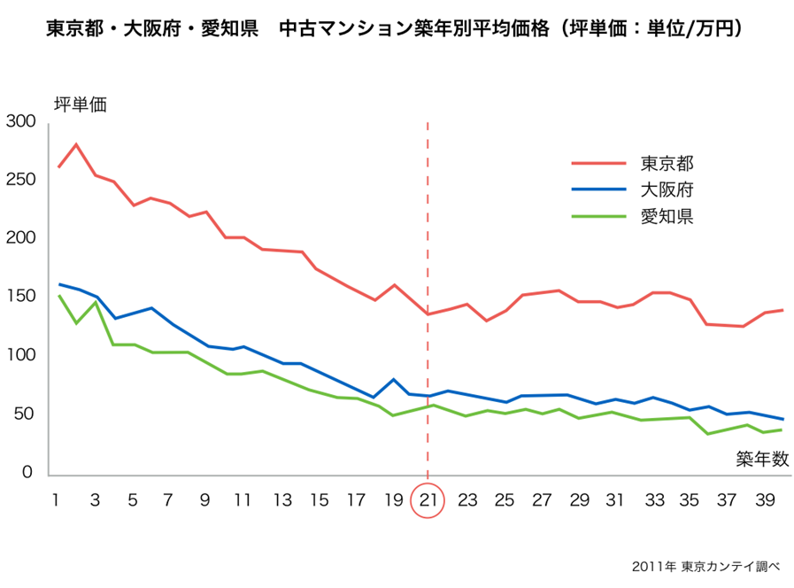 住宅ローンの負担