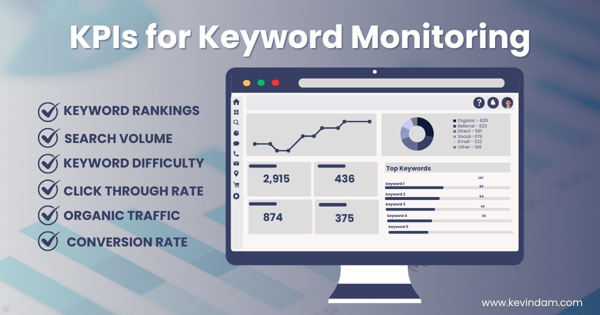 key performance indicators (kpis) for seo monitoring including CTR