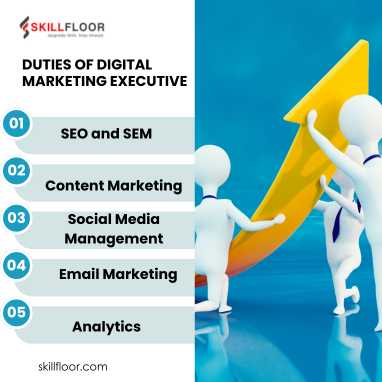 Duties of Digital Marketing Executive